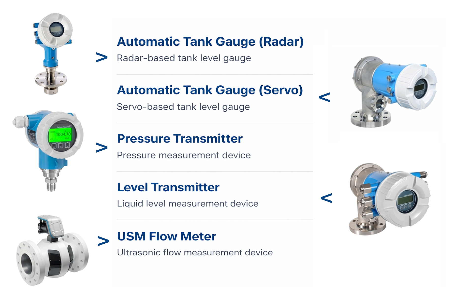 Endress+Hauser product line summary